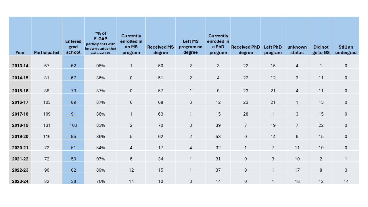 F-GAP Outcomes