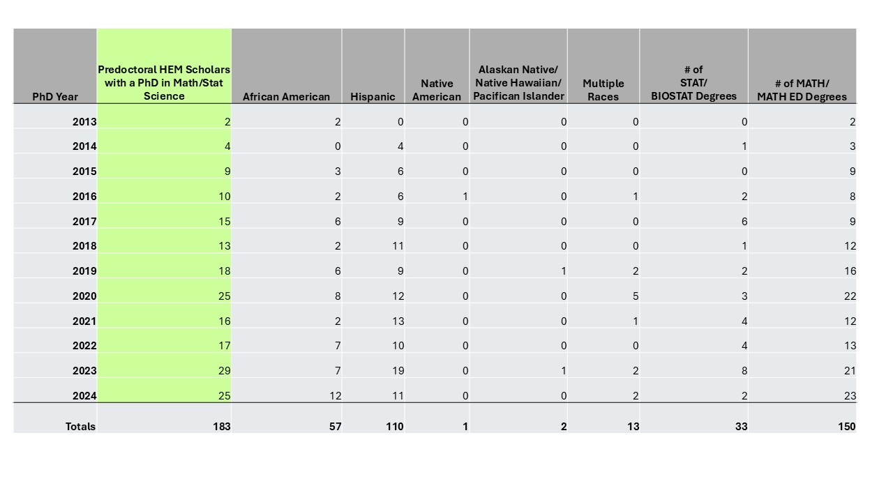 HEM PhD Chart
